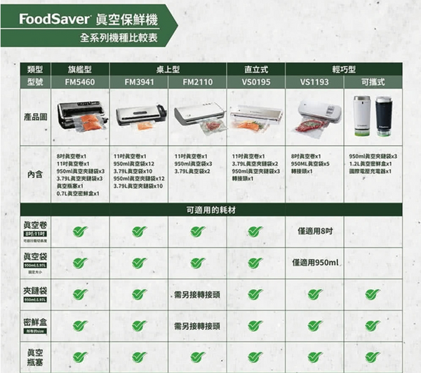 FoodSaver VS1193 美國 肉品/海鮮分裝 紅酒真空 抽真空保鮮封口機（附真空抽管轉接頭）【A 級商品】☆