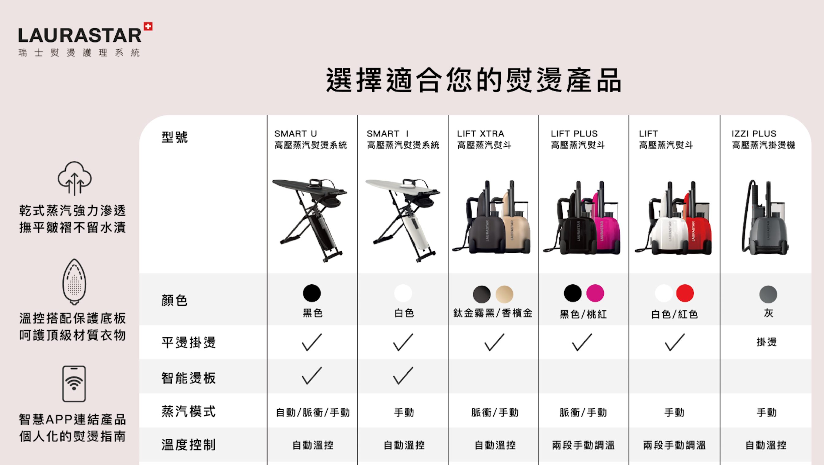 Laurastar Lift XTRA 瑞士家電 移動式 平燙/掛燙/消毒 三合一 熨燙機 / 掛燙機 - 香檳金限定版【B 級商品，無保固】 Laurastar