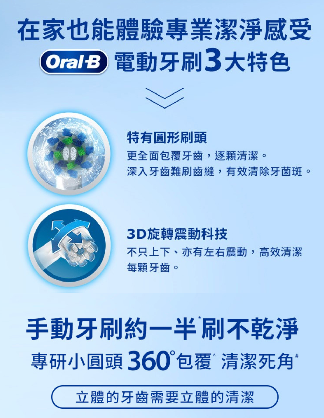 Oral-B PRO4 歐樂B 3D電動牙刷 - 湖水藍【B 級商品，無保固】 Oral-B