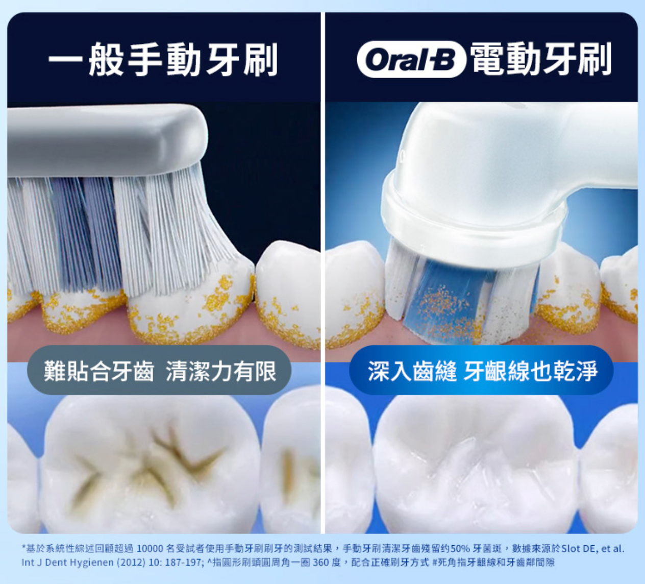 Oral-B PRO4 歐樂B 3D電動牙刷 - 湖水藍【B 級商品，無保固】 Oral-B