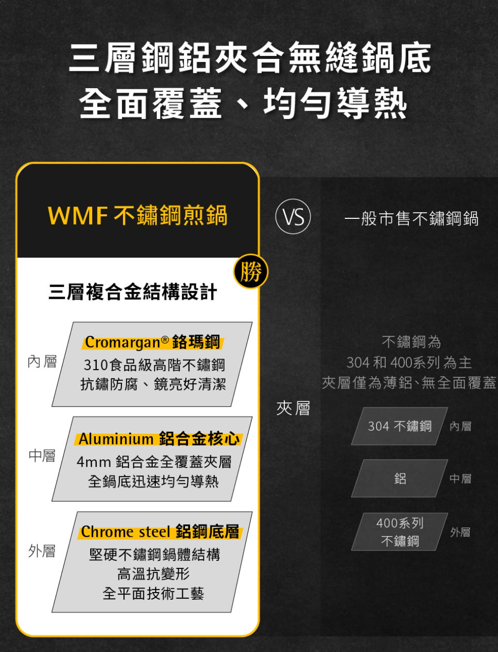 WMF Profi Pfannen 24cm 德國 三層鋼 不鏽鋼 平底煎鍋【B 級商品，無保固】 WMF
