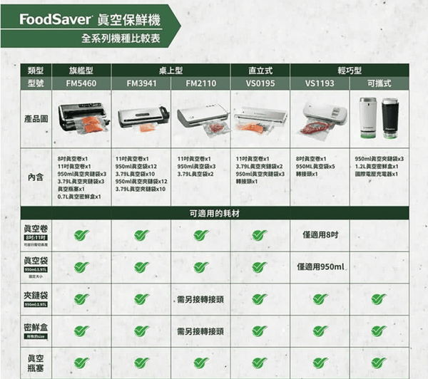FoodSaver FM2110 美國 肉品/海鮮分裝 紅酒真空 抽真空保鮮封口機【A 級商品】◎☆ - restyle2050