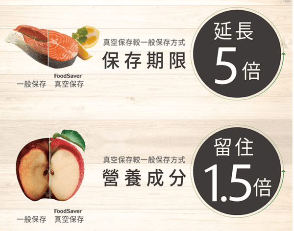 FoodSaver FM2110 美國 肉品/海鮮分裝 紅酒真空 抽真空保鮮封口機【A 級商品】◎☆ - restyle2050
