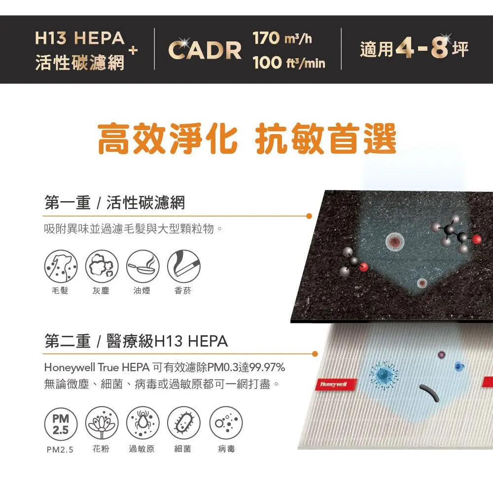 (預購) Honeywell HPA-100APTW 抗敏空氣清淨機（適用 4-8 坪）【B 級商品，無保固】★ Honeywell