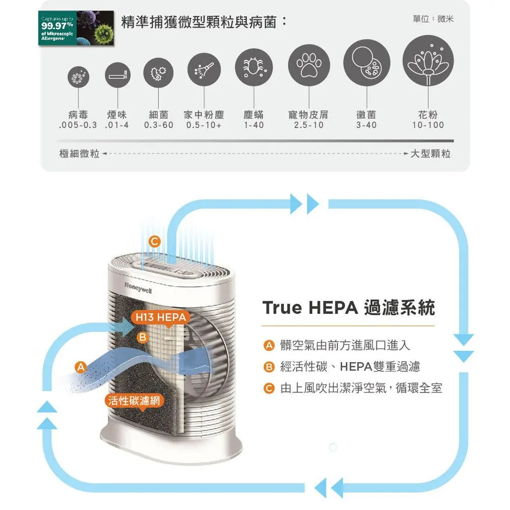 (預購) Honeywell HPA-100APTW 抗敏空氣清淨機（適用 4-8 坪）【B 級商品，無保固】★ Honeywell