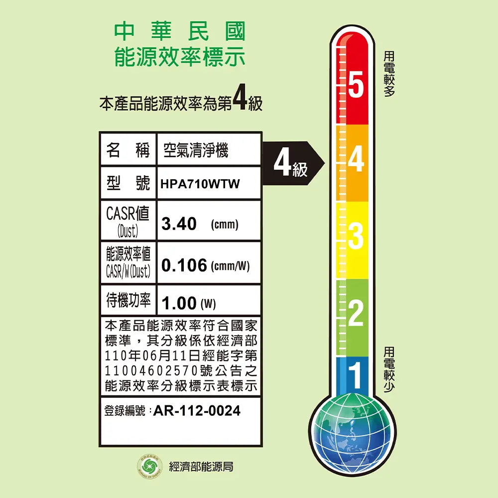 Honeywell HPA-710WTW 智慧淨化 觸控面板 抗敏空氣清淨機（適用 5-10 坪）【B 級 商品，無保固】 Honeywell