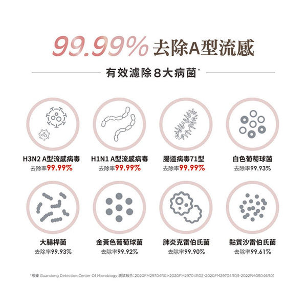 Honeywell HPA400 純淨空氣清淨機（9 - 18 坪適用）【A 級商品】 - restyle2050