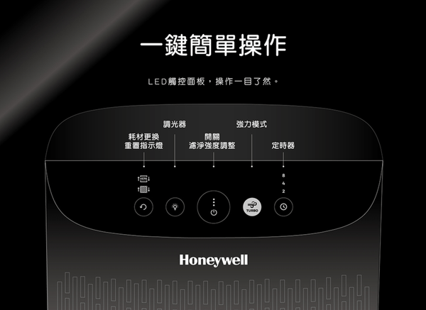 Honeywell Insight 5150 HPA - 5150WTW 空氣清淨機（5 - 10 坪適用）【B 級商品，無保固】★ - restyle2050