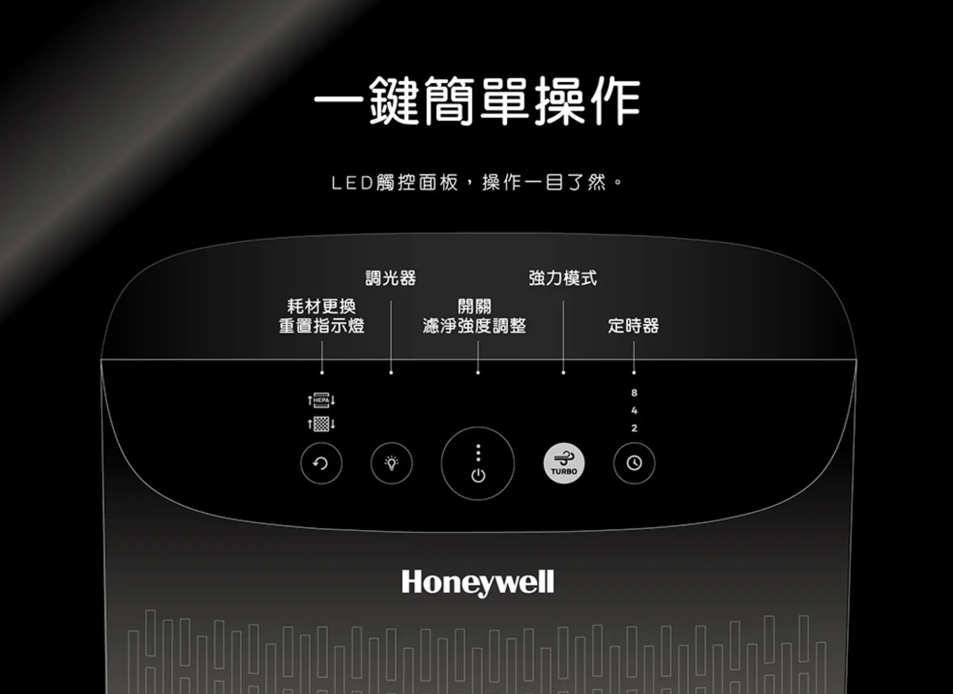 Honeywell Insight 5150 HPA-5150WTW 空氣清淨機（5-10 坪適用）【B 級商品，無保固】★ Honeywell