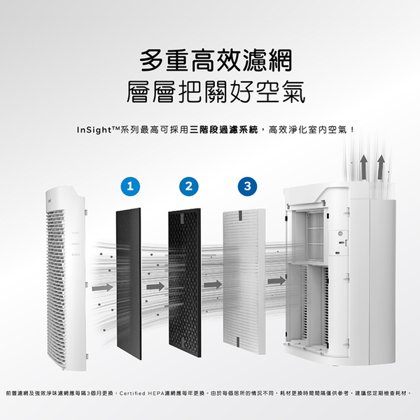 Honeywell Insight 5250 HPA5250WTW 空氣清淨機（10 - 20 坪適用）【B 級商品，無保固】 - restyle2050