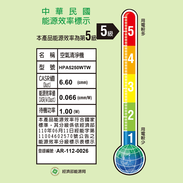 Honeywell Insight 5250 HPA5250WTW 空氣清淨機（10 - 20 坪適用）【B 級商品，無保固】 - restyle2050