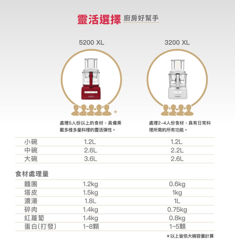 Magimix 5200XL 法國製家電 八合一 果汁 豆漿機 / 食物調理機 - 魅力紅【B 級商品，無保固】 - restyle2050