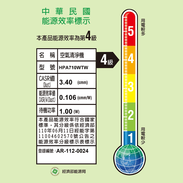 Honeywell HPA-710WTW 智慧淨化 觸控面板 抗敏空氣清淨機（適用 5-10 坪）【A級 商品】 - restyle2050