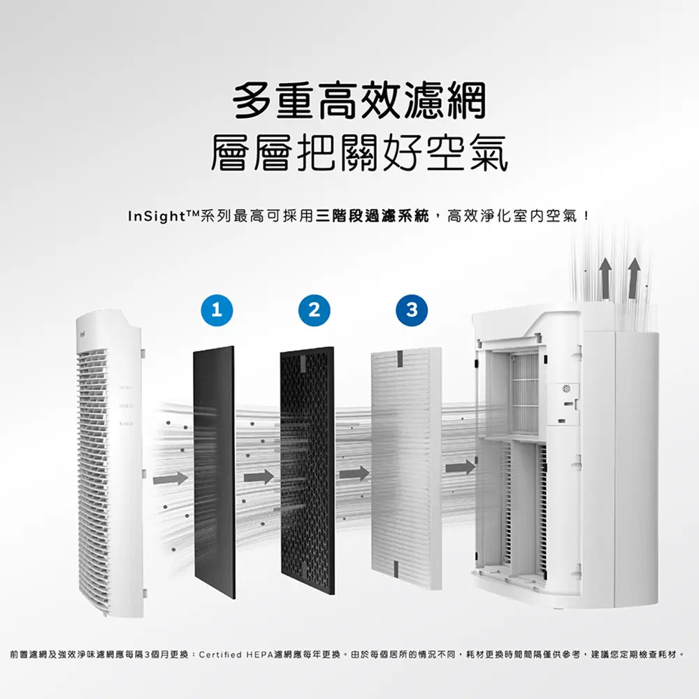 Honeywell Insight 5150 HPA-5150WTW 空氣清淨機（5-10 坪適用【A 級商品】 Honeywell